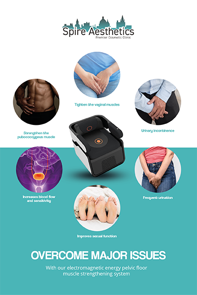 Image showing the benefits of Pelvic Floor Chair Therapy Dorchester