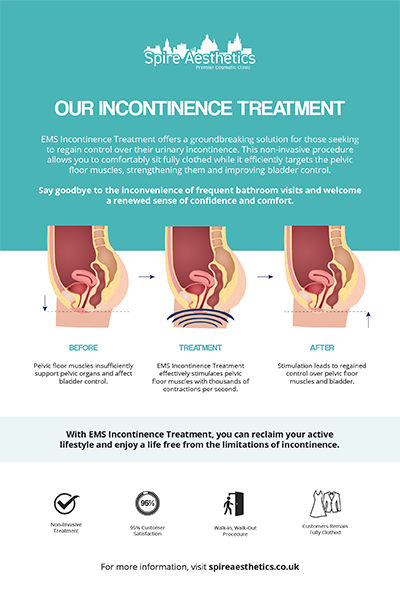 image to show how EMS treatment works for female urinary incontinence Dorchester